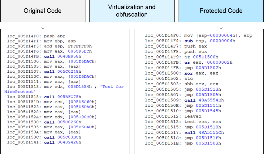 NiceProtect software obfuscation and virtualization